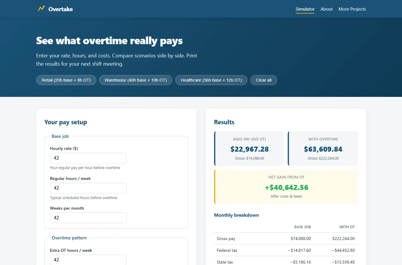 Screenshot of Overtake: Overtake Paycheck Impact Sim interface showing the project page in use